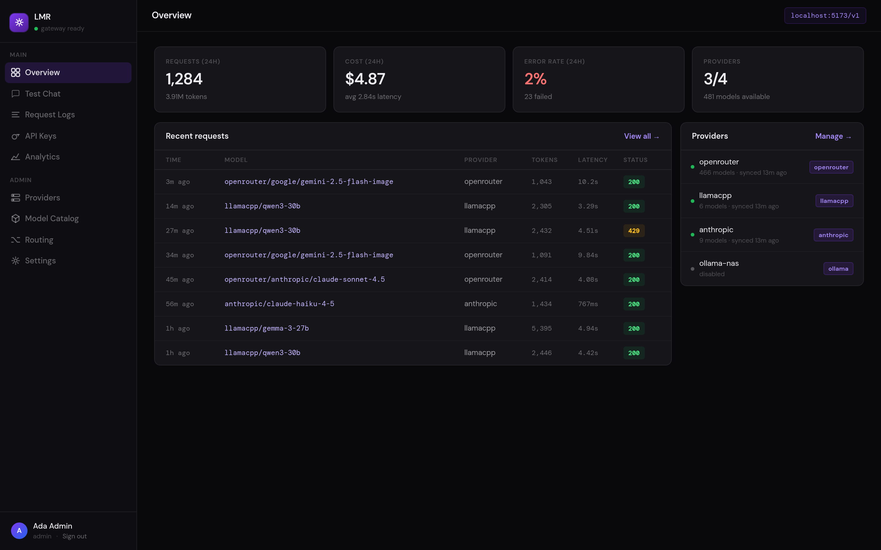 LMR dashboard overview